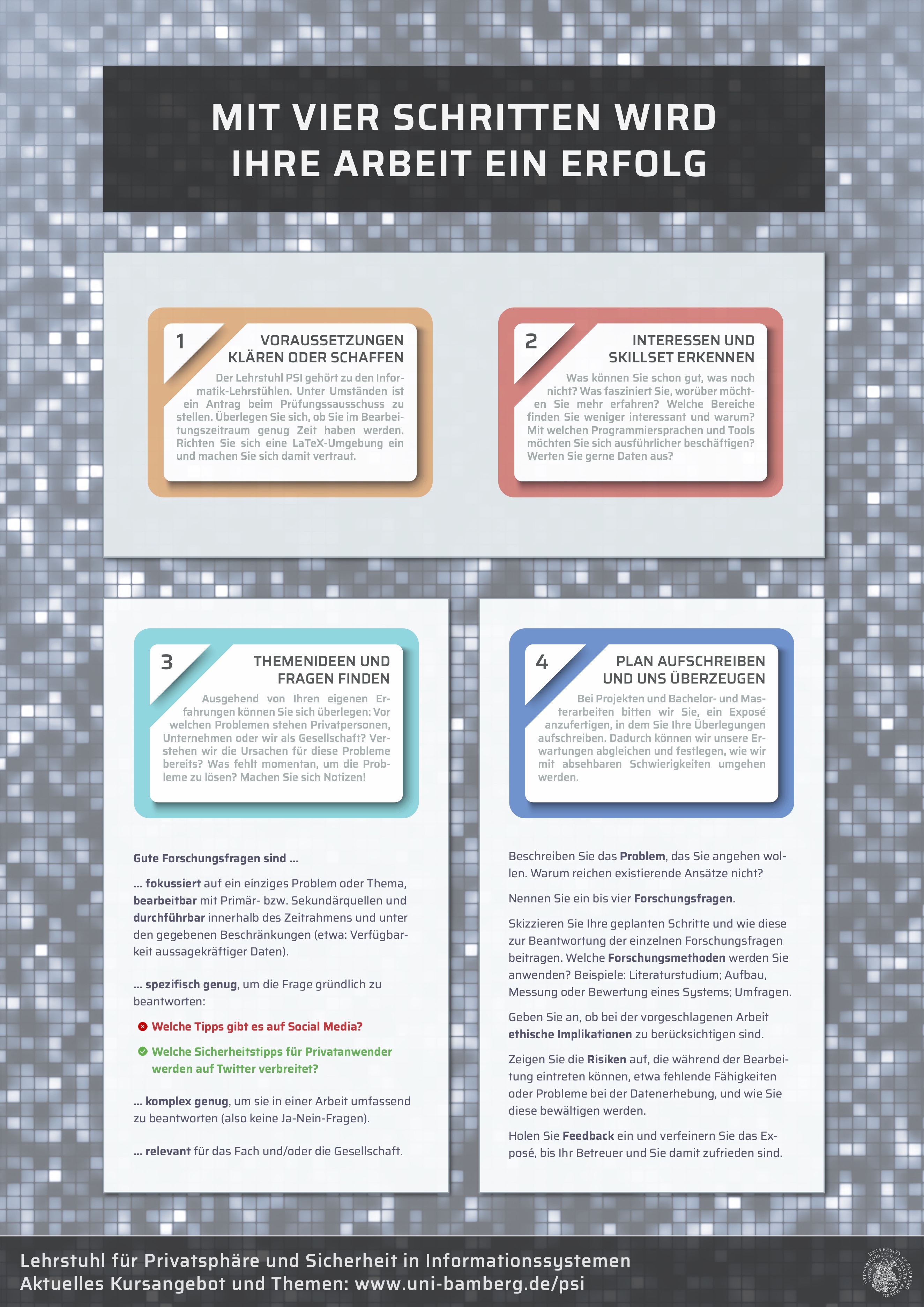 Poster zum Schreiben einer Thesis